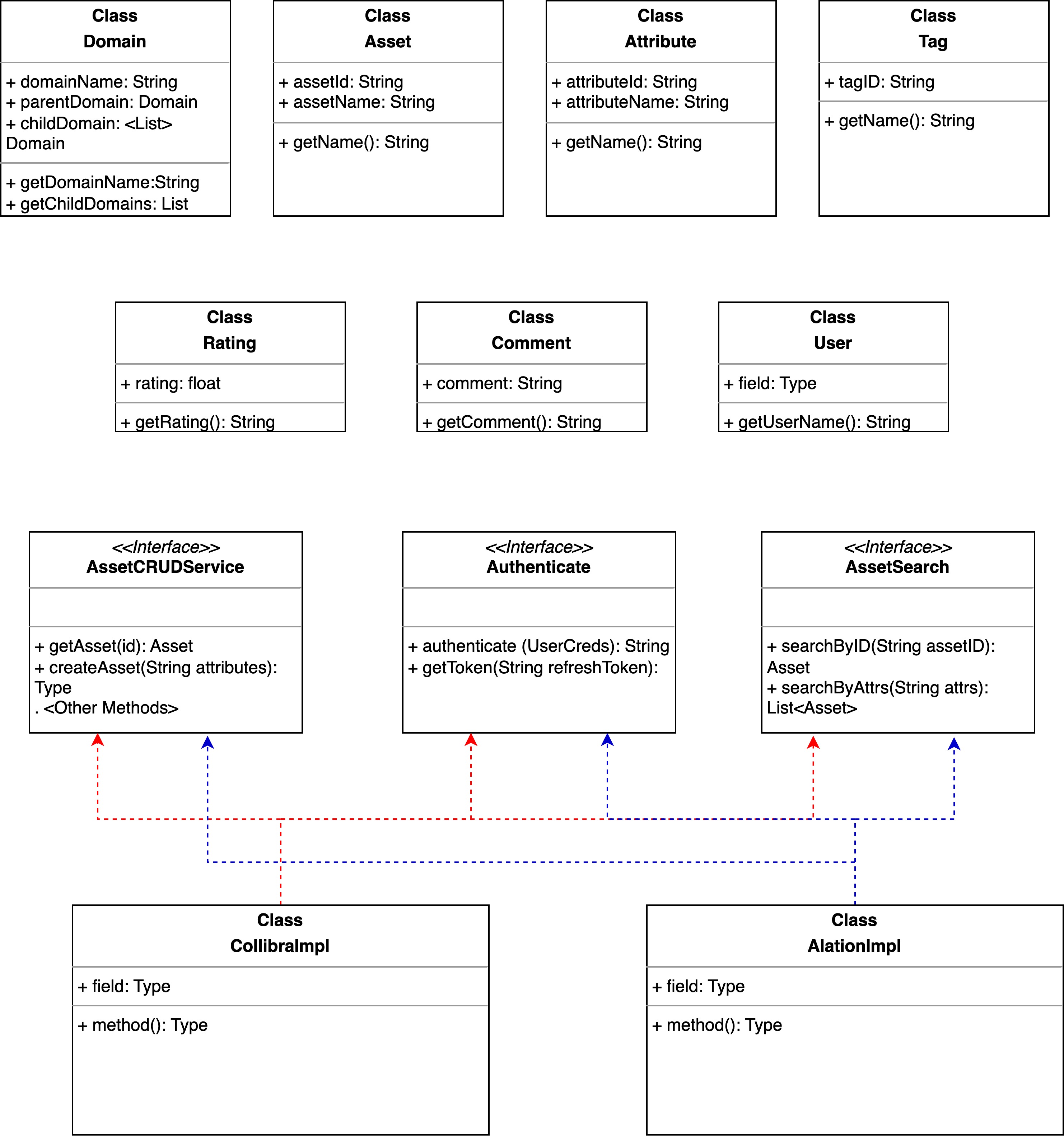 Integrate with External Data Catalogs