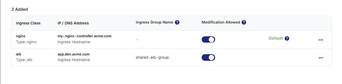 A screen showing ingress controllers added to Kubernetes cluster connection configuration