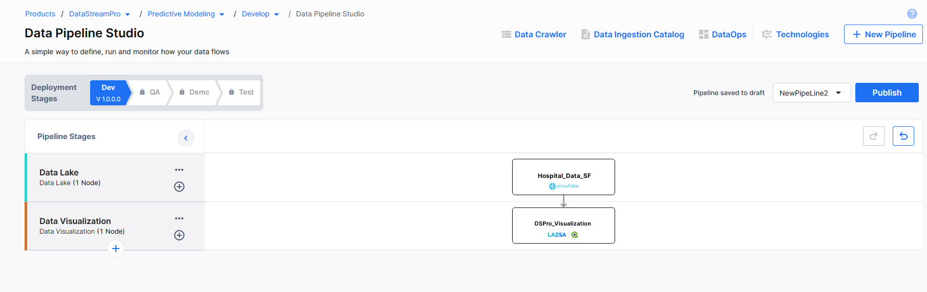 Sample data pipeline with Data Visualization stage