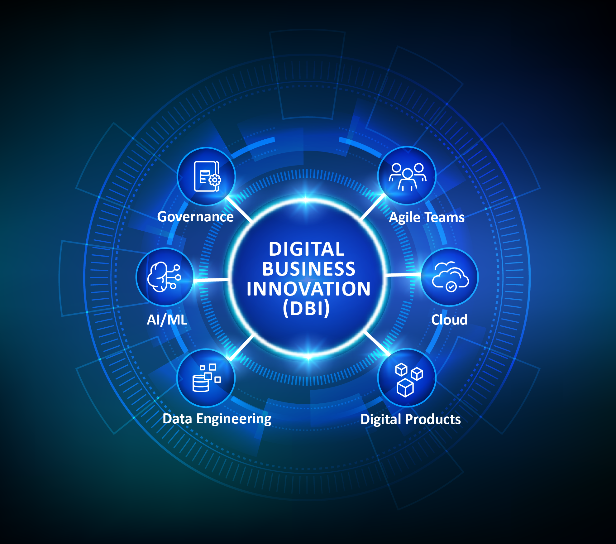 Digital Business Innovation: leverage digital technologies, data, and AI to create value for customers