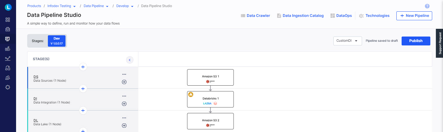 Custom Integration with target as Amazon S3 Data Lake