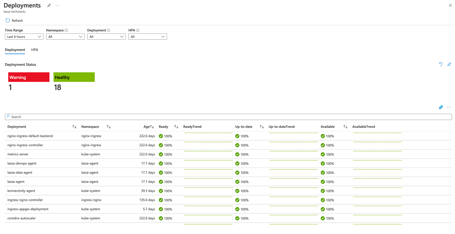 Deployments report in Azure Monitoring