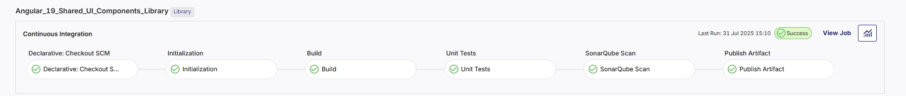 Review library builds from the CI/CD Pipeline tab