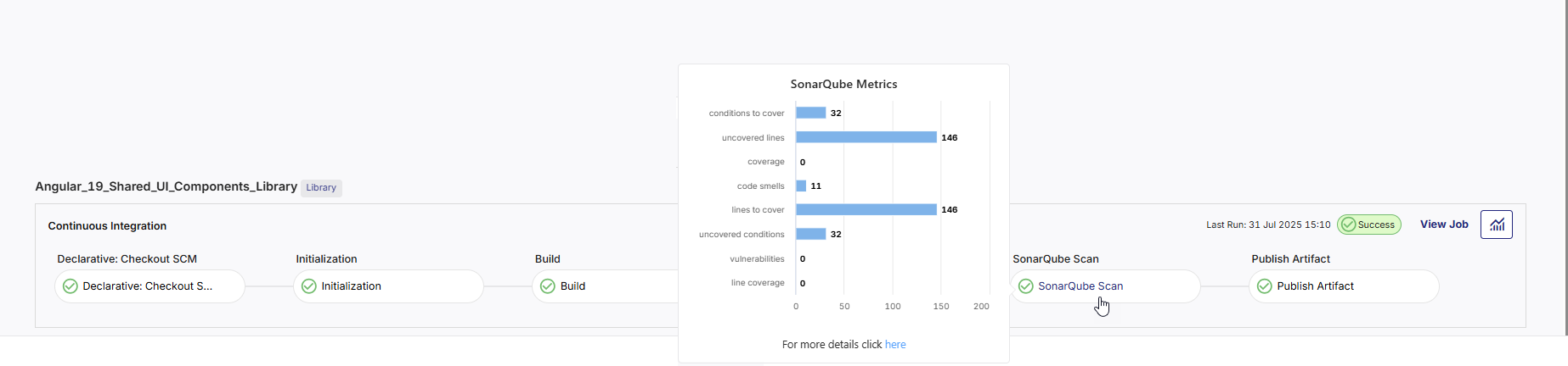 Hover over the SonarQube Scan stage to view scan details
