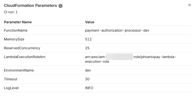 Review CloudFormation parameters caerfully before deployment.
