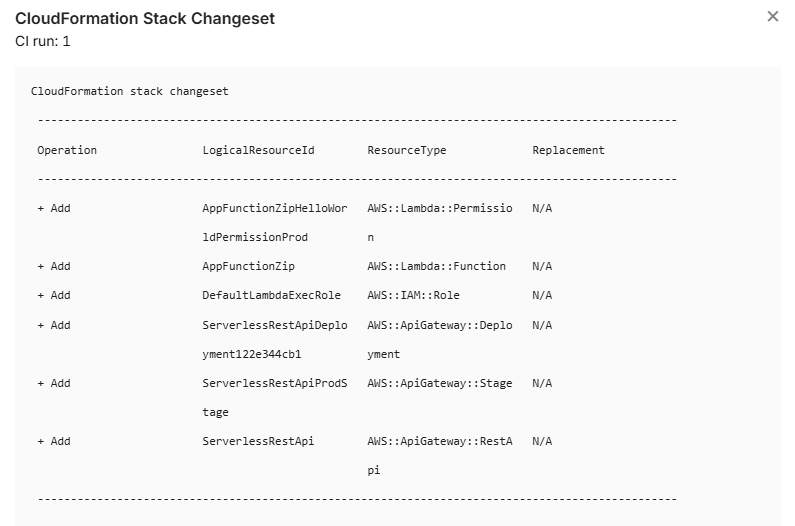 Review CloudFormation stack changeset carefully before deployment