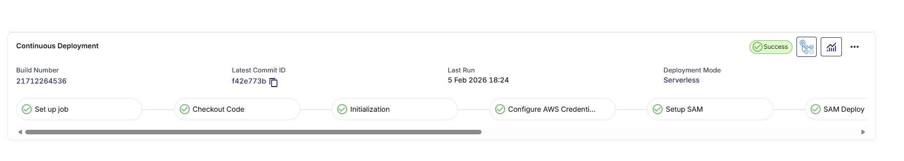Review CD Pipeline for Lambda Function