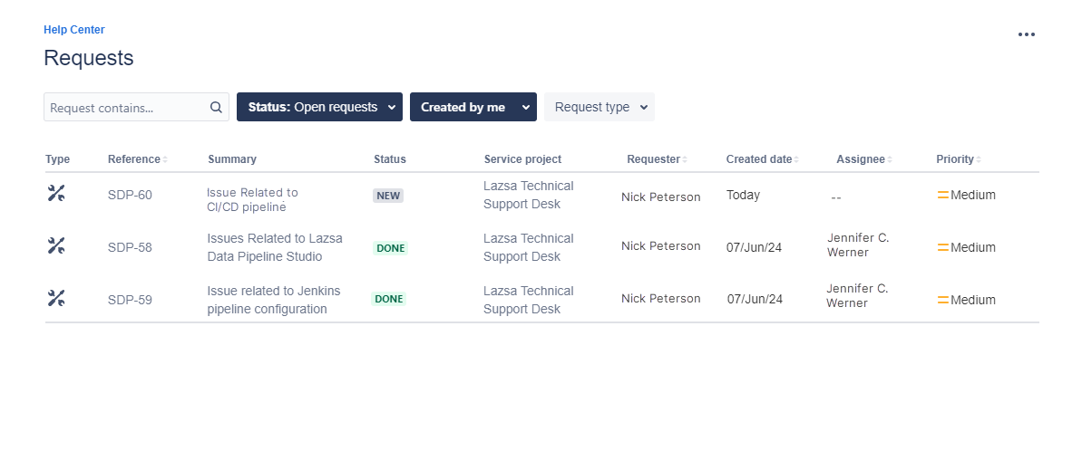 List of requests created by you