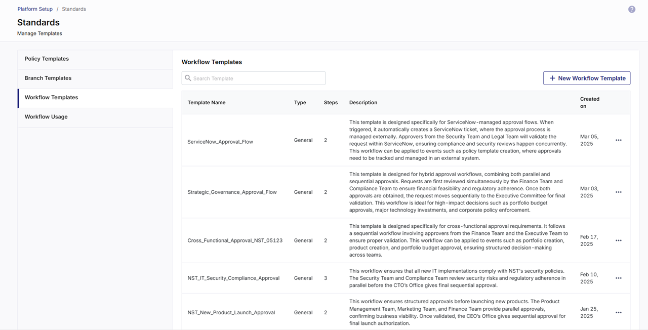 Viewing workflow templates